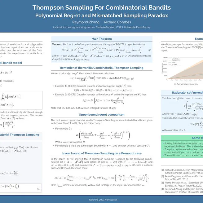 Thompson Sampling For Combinatorial Bandits: Polynomial Regret and Mismatched Sampling Paradox